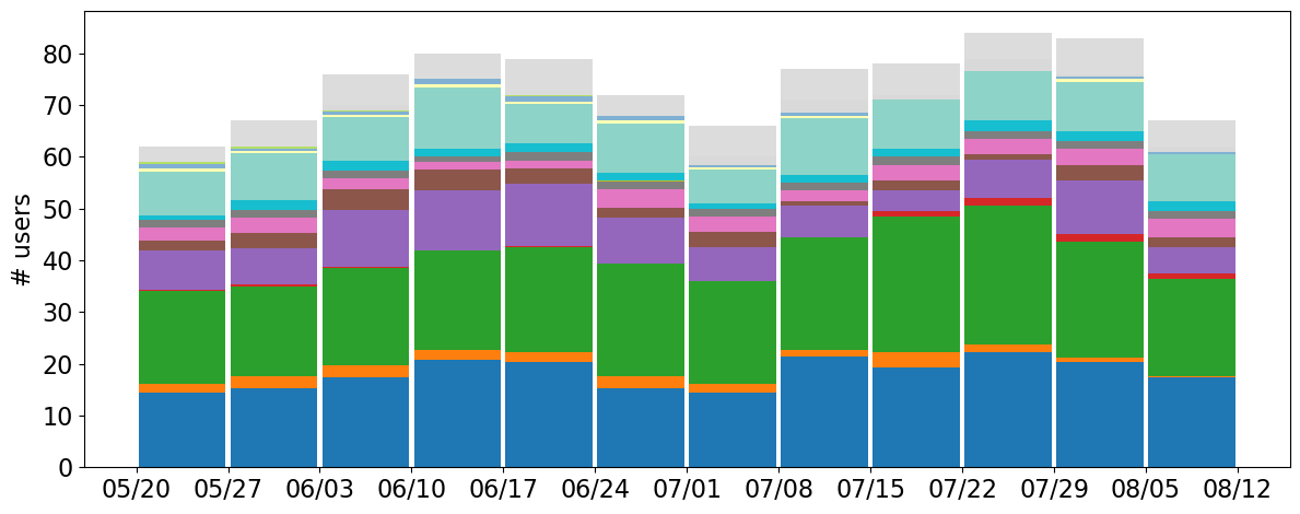 user_metrics/_images/center_bar_fract.png