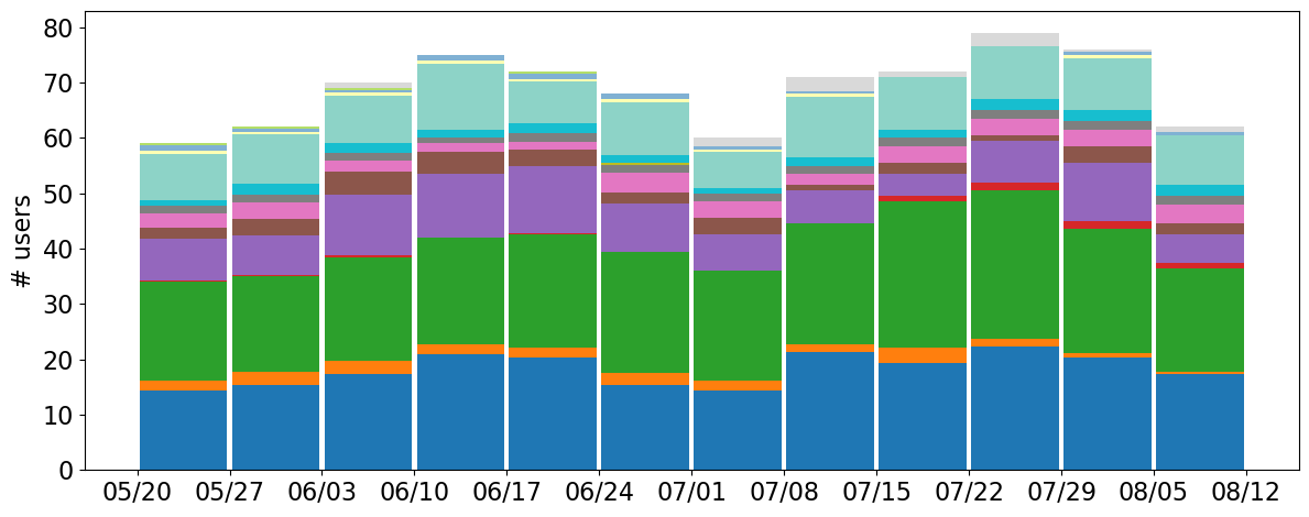 user_metrics/_images/center_bar_fract_X.png