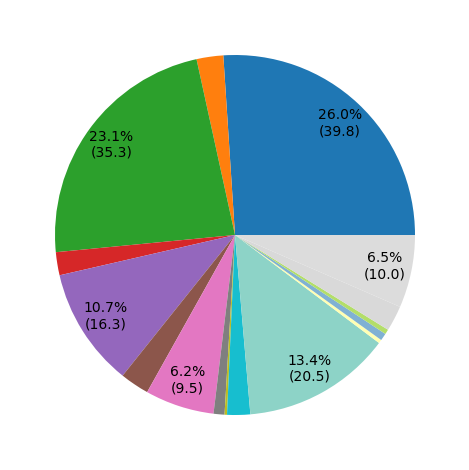user_metrics/_images/center_pie_fract.png