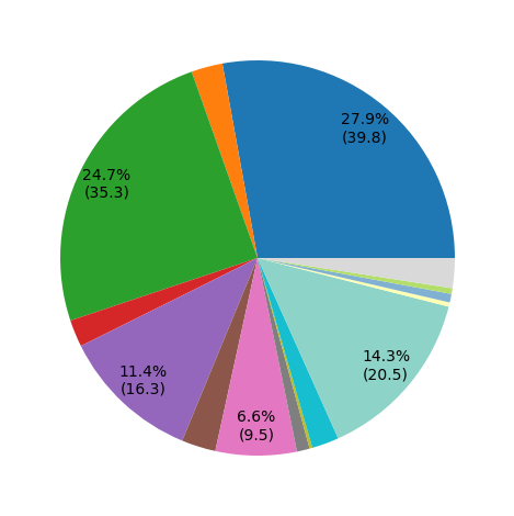 user_metrics/_images/center_pie_fract_X.png