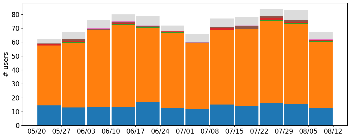 user_metrics/_images/department_bar_fract.png