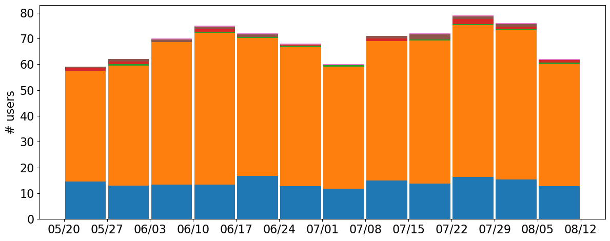 user_metrics/_images/department_bar_fract_X.png