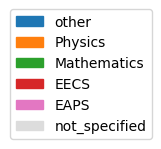 user_metrics/_images/department_bar_legend.png