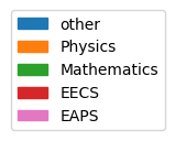 user_metrics/_images/department_bar_legend_X.png