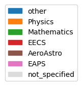 user_metrics/_images/department_legend.png