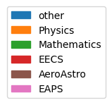 user_metrics/_images/department_legend_X.png