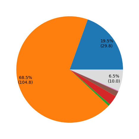 user_metrics/_images/department_pie_fract.png