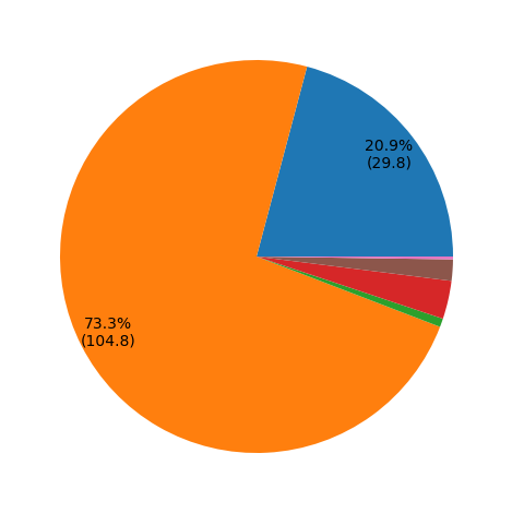 user_metrics/_images/department_pie_fract_X.png