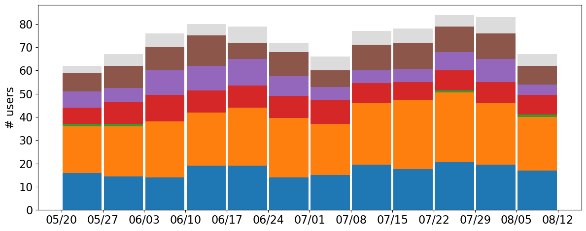 user_metrics/_images/division_bar_fract.png