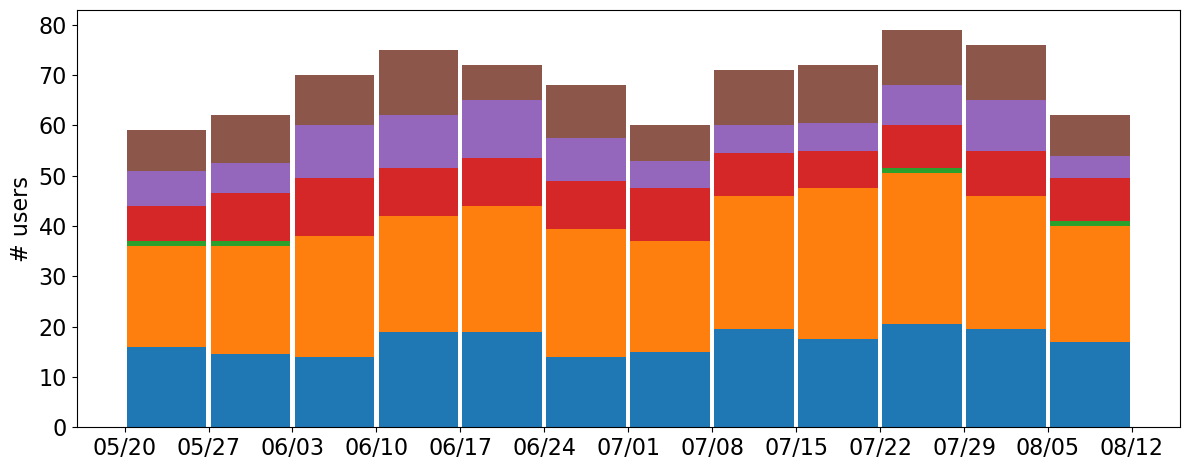 user_metrics/_images/division_bar_fract_X.png