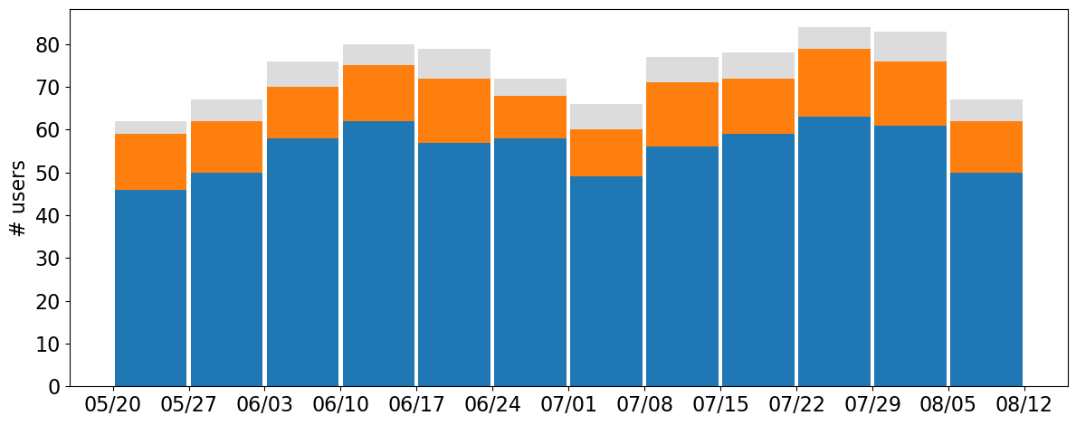 user_metrics/_images/external_bar_fract.png