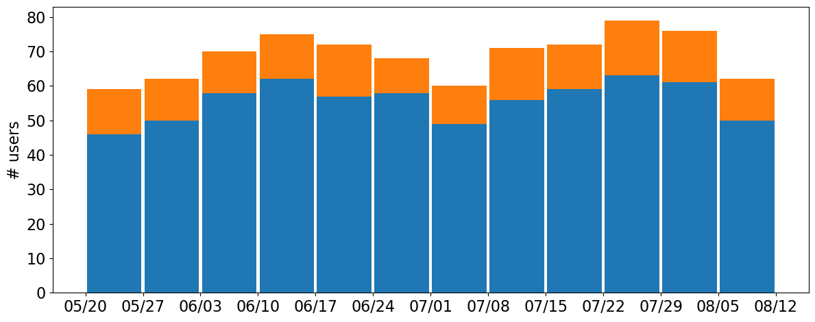 user_metrics/_images/external_bar_fract_X.png