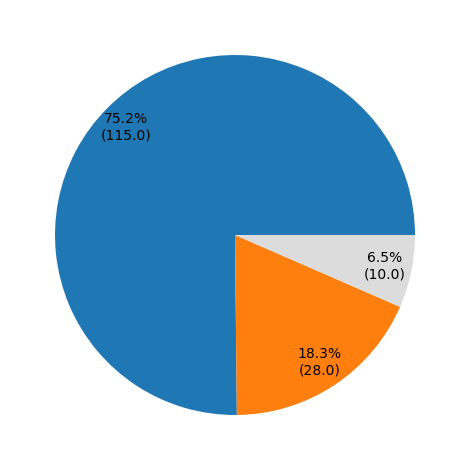 user_metrics/_images/external_pie_fract.png