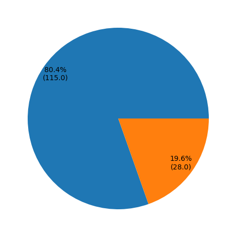 user_metrics/_images/external_pie_fract_X.png