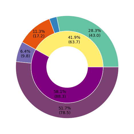 user_metrics/_images/interactive_batch_2.png