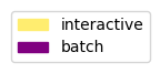 user_metrics/_images/interactive_batch_legend_general.png