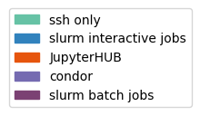 user_metrics/_images/interactive_batch_legend_middle.png