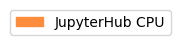 user_metrics/_images/jupyter_legend.png