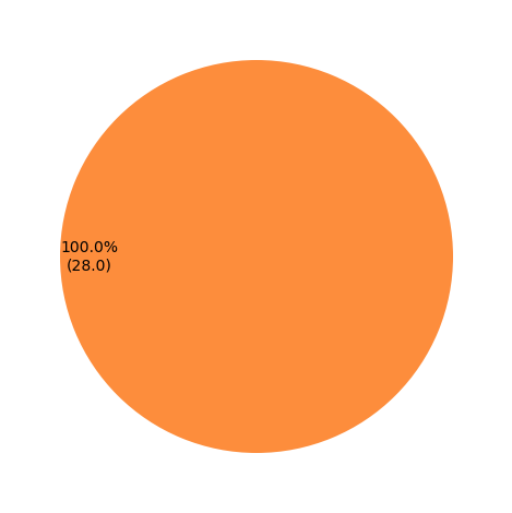 user_metrics/_images/jupyter_pie_fract.png