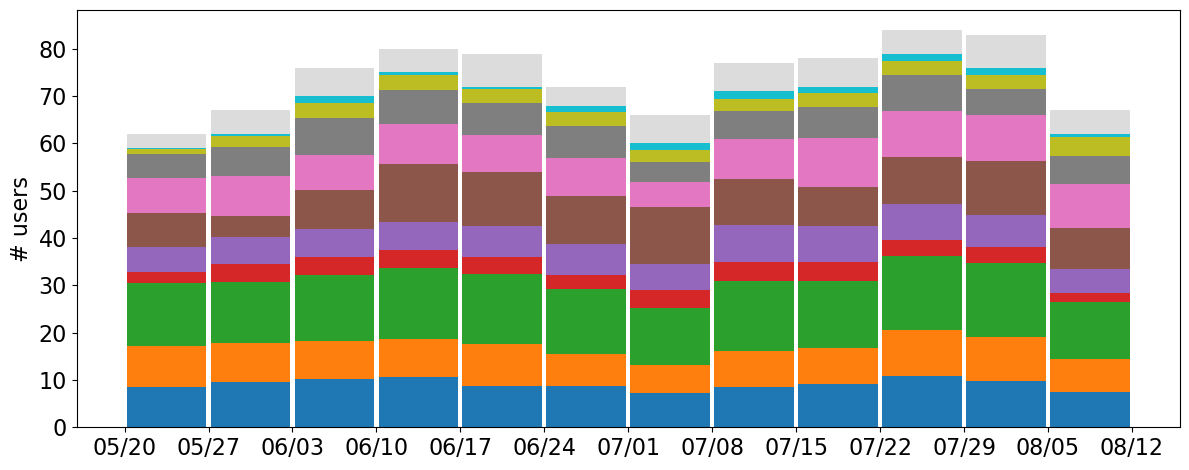 user_metrics/_images/key_feature_bar_fract.png