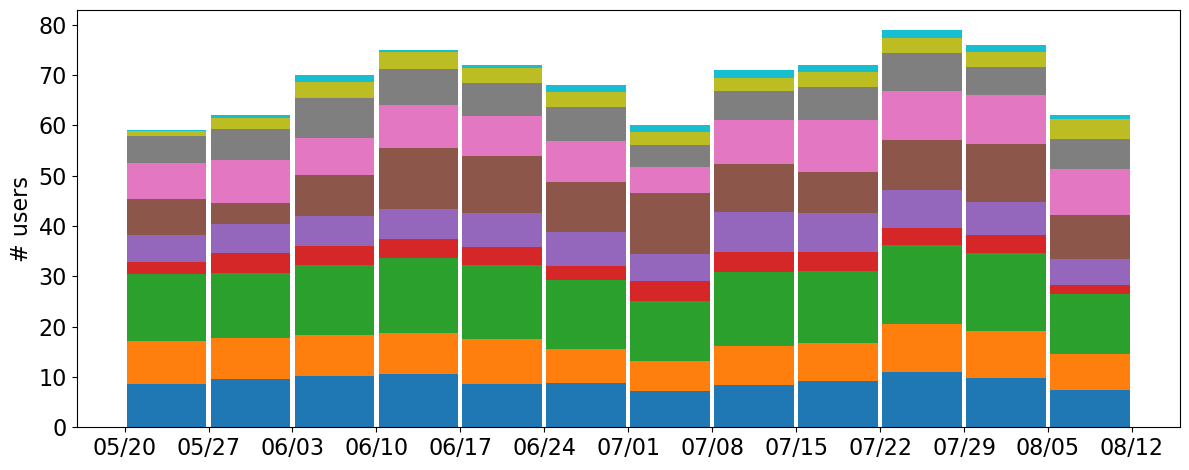 user_metrics/_images/key_feature_bar_fract_X.png