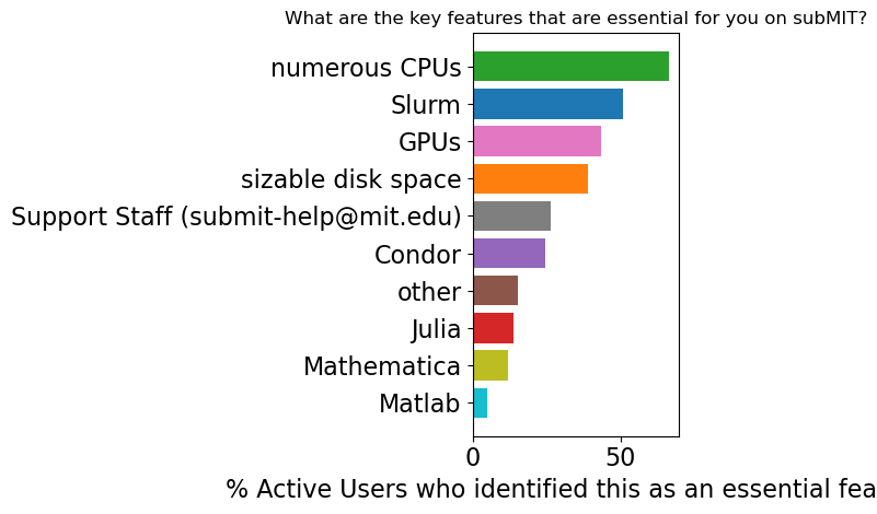 user_metrics/_images/key_feature_hbar_fract_X.png