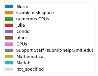 user_metrics/_images/key_feature_legend.png