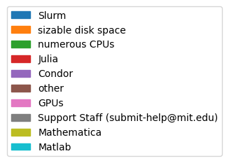 user_metrics/_images/key_feature_legend_X.png