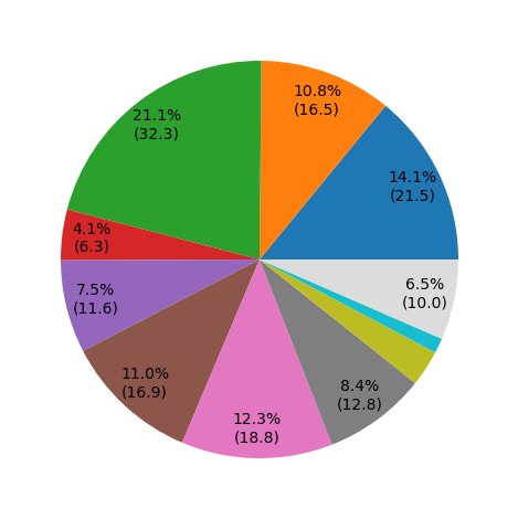 user_metrics/_images/key_feature_pie_fract.png