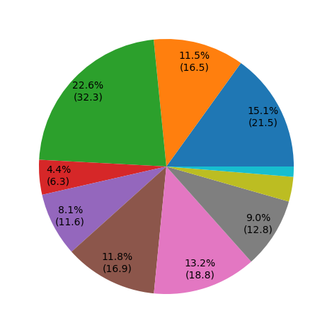 user_metrics/_images/key_feature_pie_fract_X.png