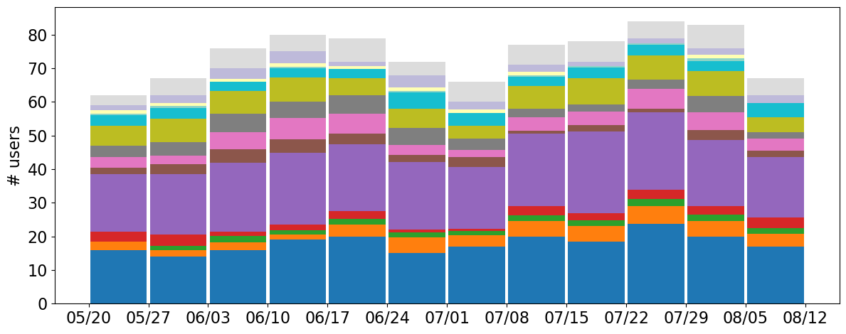 user_metrics/_images/research_area_bar_fract.png