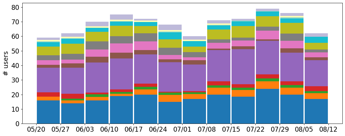 user_metrics/_images/research_area_bar_fract_X.png