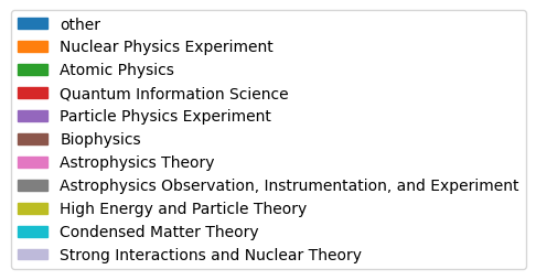 user_metrics/_images/research_area_bar_legend_X.png
