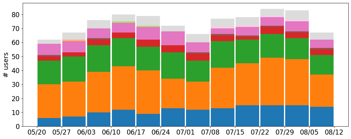 user_metrics/_images/title_bar_fract.png