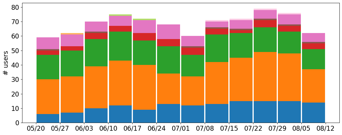 user_metrics/_images/title_bar_fract_X.png