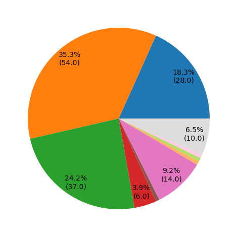user_metrics/_images/title_pie_fract.png