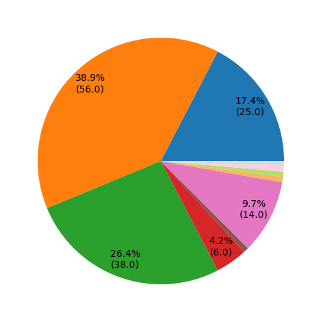 user_metrics/_images/title_pie_fract_X.png